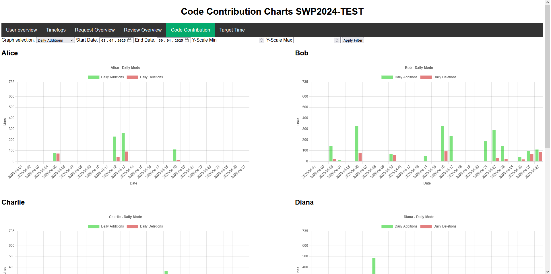 Codecontribution.png