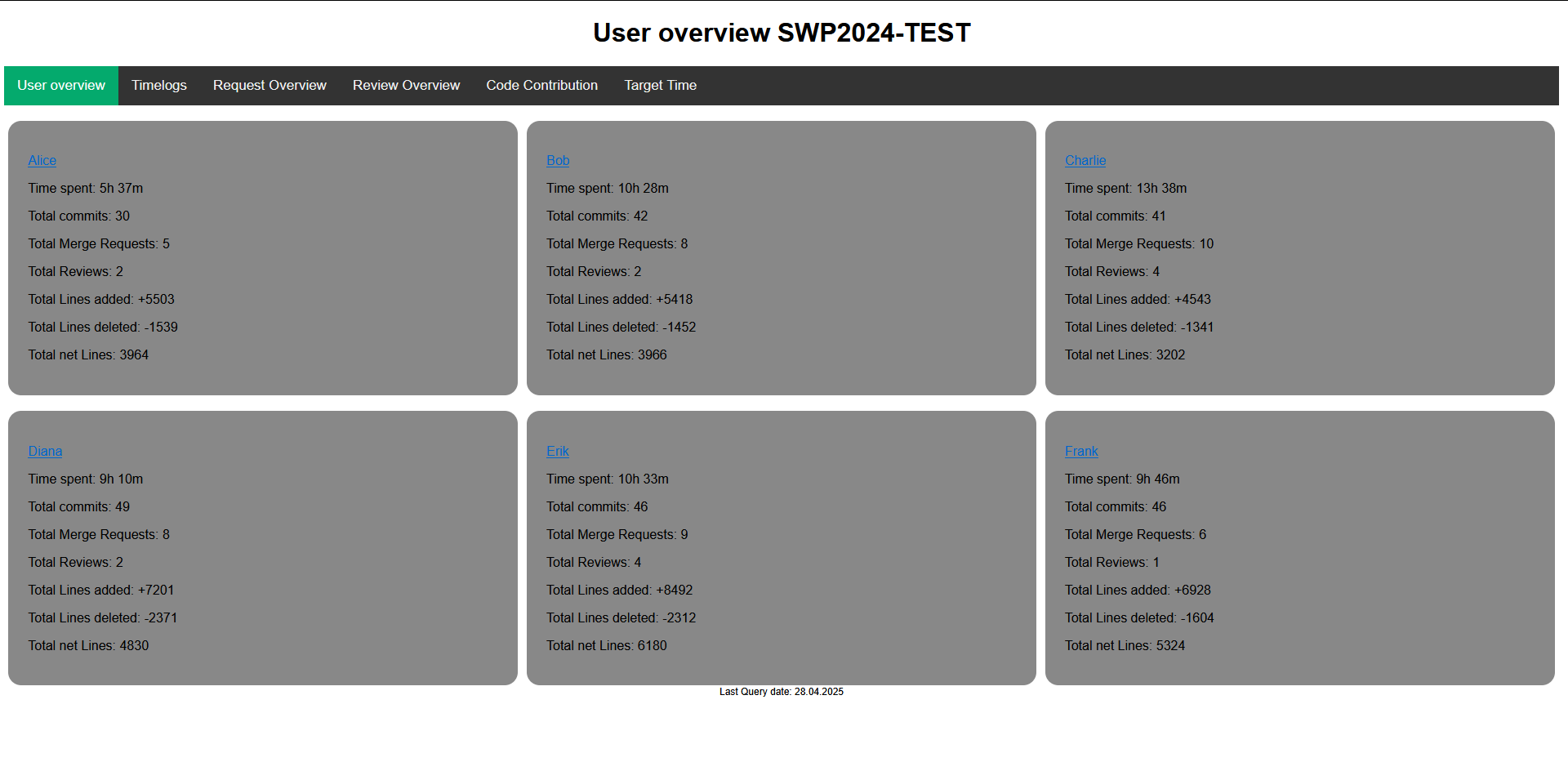 Useroverview.png