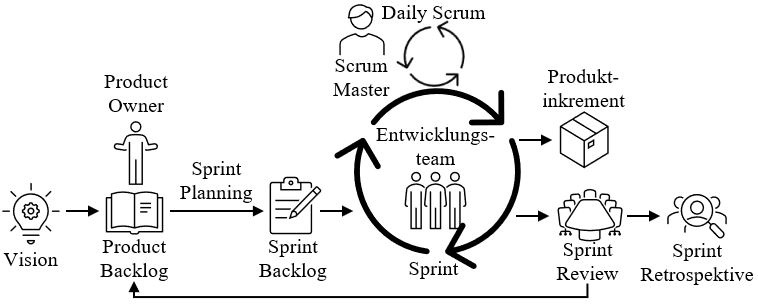 Scrum-Prozess.JPG